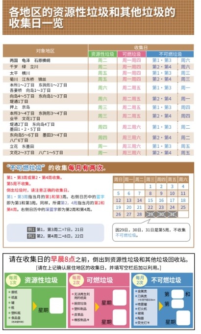 墨田區垃圾棄置日程表