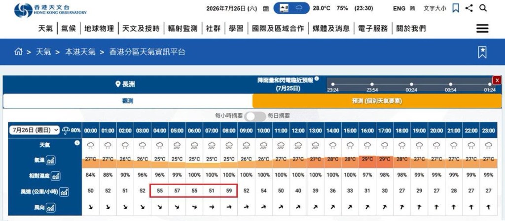 林超英表示,天文台網頁資料十分豐富,鼓勵市民自行發掘。FB 林超英 林超英表示,天文台網頁資料十分豐富,鼓勵市民自行發掘。FB 林超英