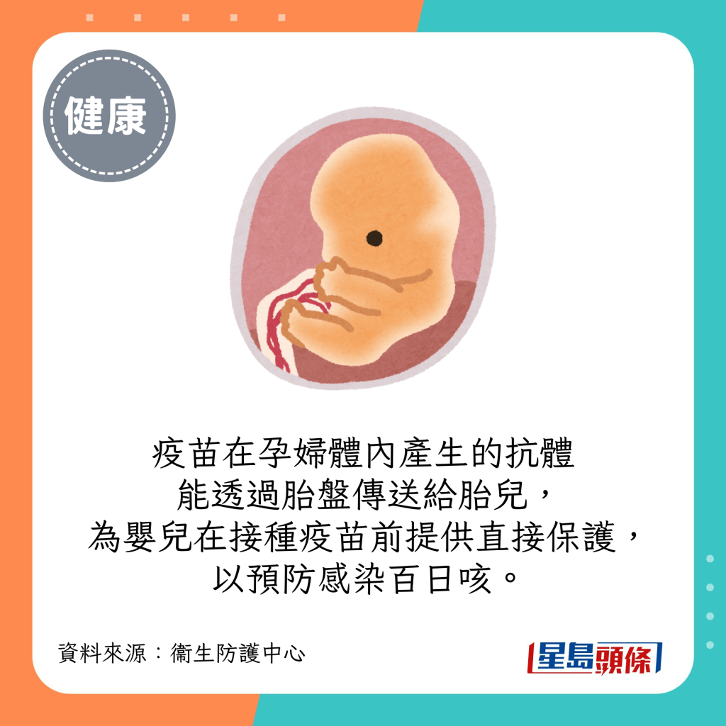 疫苗在孕婦體內產生的抗體能透過胎盤傳送給胎兒，為嬰兒在接種百日咳疫苗前提供直接保護，以預防感染百日咳。