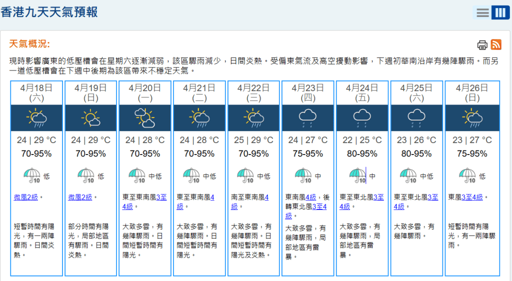 根据天文台的9天天气预测，由明天(18日)起至4月26日均会下雨。天文台网页截图