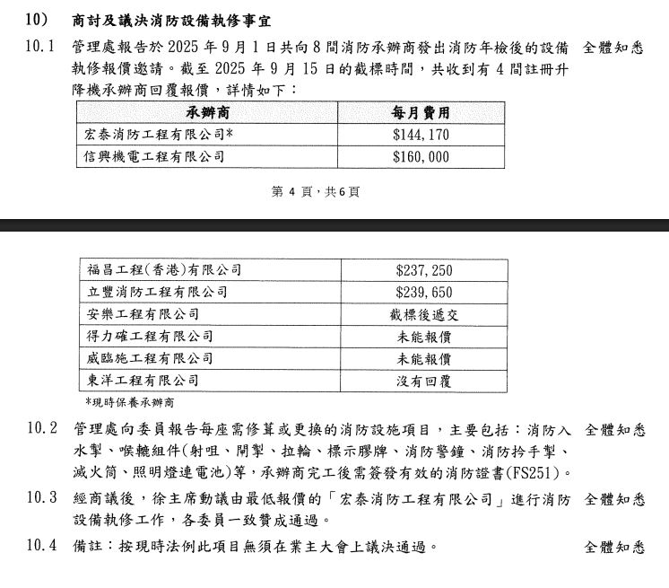 宏福苑業主立案法團今年9月通過由宏泰進行消防設備執修工作，項目包括消防警鐘、消防㩒手掣、滅火筒、照明燈連電池等，承辦商完工後需簽發有效消防證書，每月費用為144,170元。宏福苑業主立案法團網站截圖