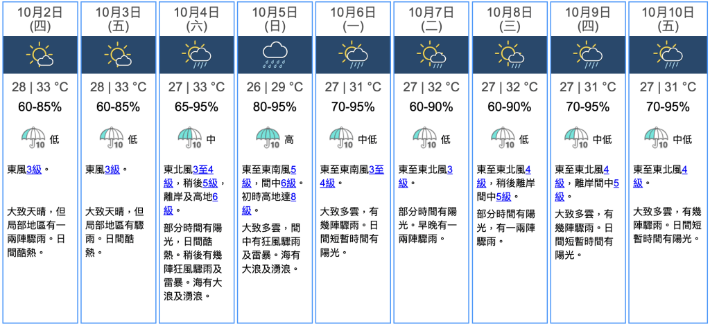 九天天氣預報