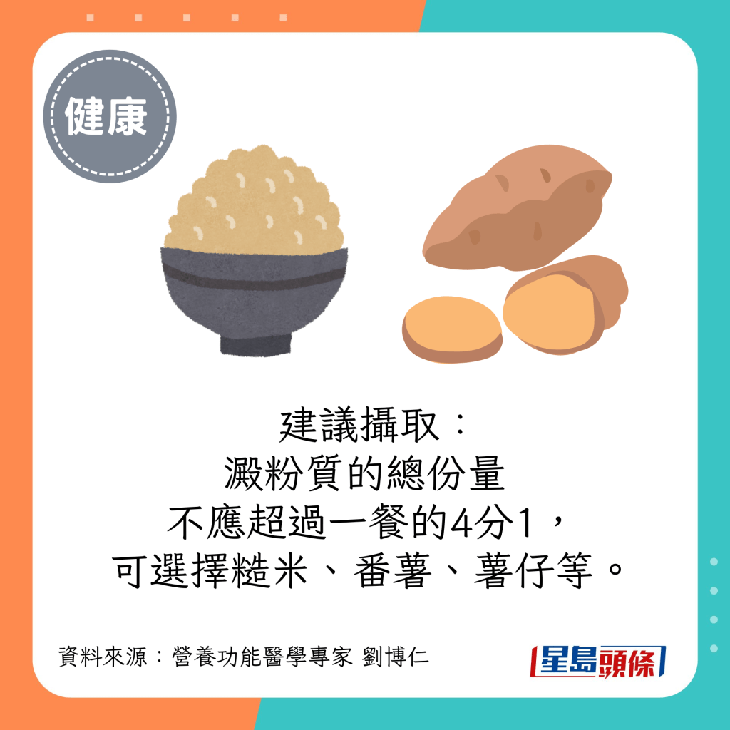 建議攝取：澱粉質的總份量不應超過一餐的4分1，可選擇糙米、番薯、薯仔等。