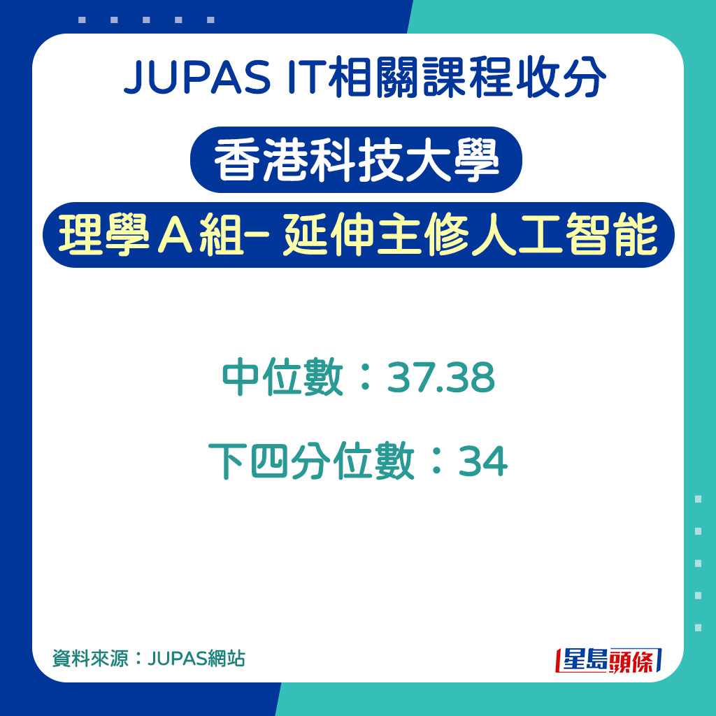香港科技大學理學A組– 延伸主修人工智能的收生分數 香港科技大學理學A組– 延伸主修人工智能的收生分數