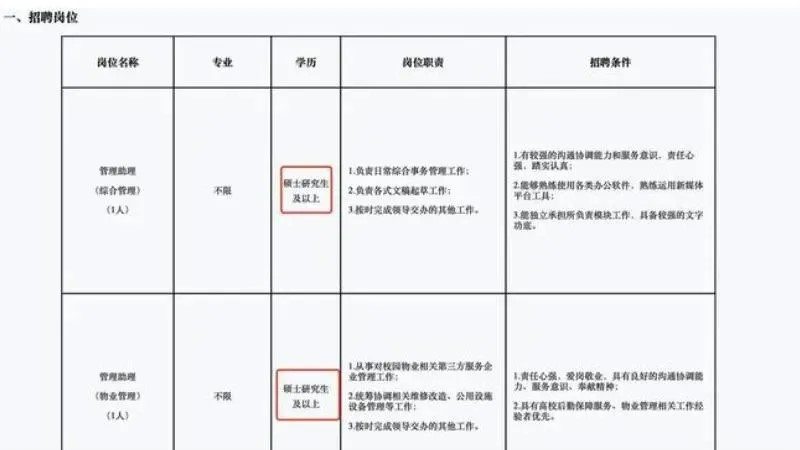 中科大保卫处聘助理要求要硕士或以上学历。