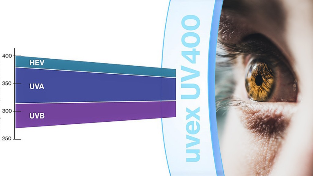 確認是否有「UV400」標誌
