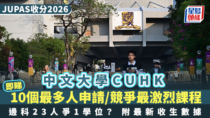 JUPAS收分2026|中大CUHK 10個最多人申請/競爭最激烈課程 邊科23人爭1學位?附最新收生數據