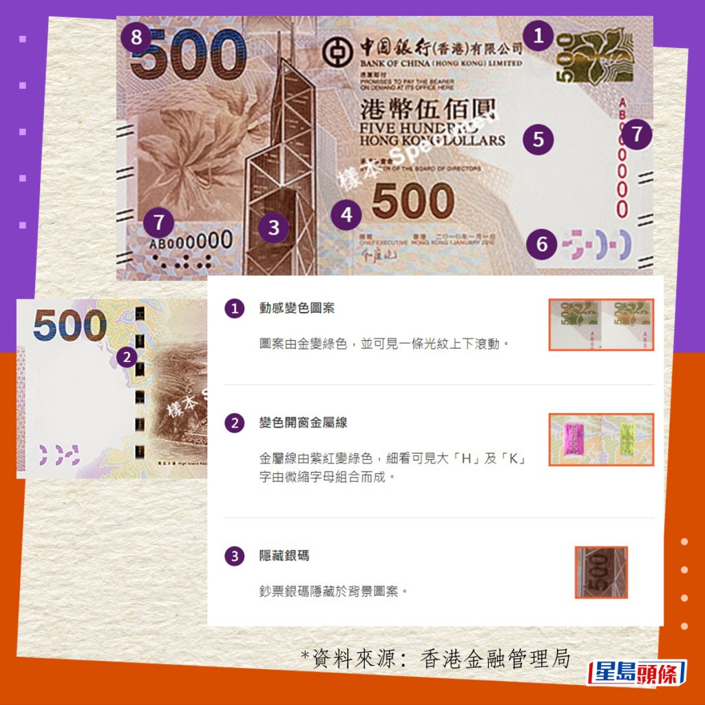 真鈔設計與防偽特徵｜2010系列香港鈔票（中銀發行）