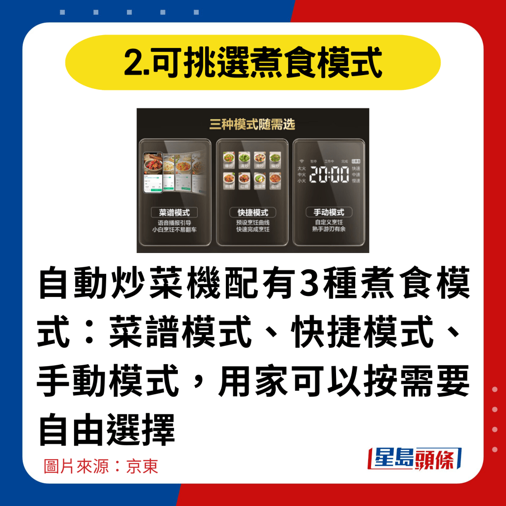 自動炒菜機配有3種煮食模式：菜譜模式、快捷模式、手動模式，用家可以按需要自由選擇