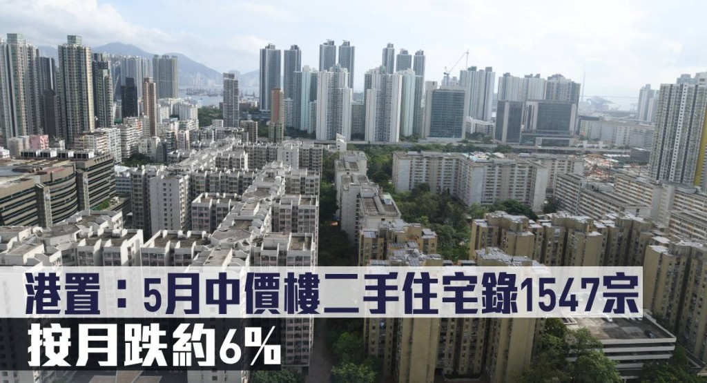 港置指5月中價樓二手住宅錄1547宗,按月跌約6%。