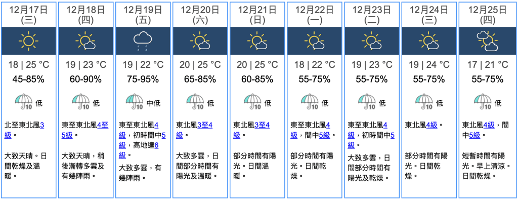 九天天氣預報 九天天氣預報