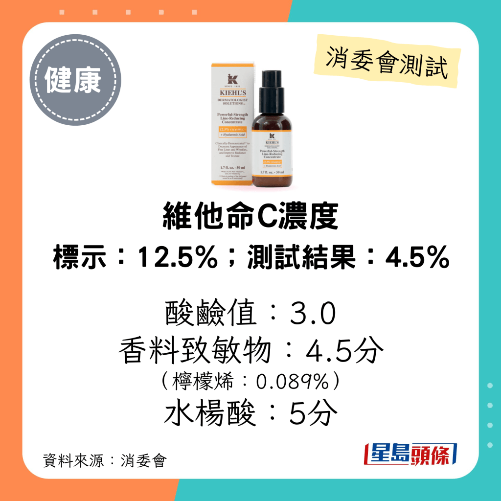 消委会维他命C护肤品测试｜「Kiehl's」Powerful-Strength Line-Reducing Concentrate（50毫升）