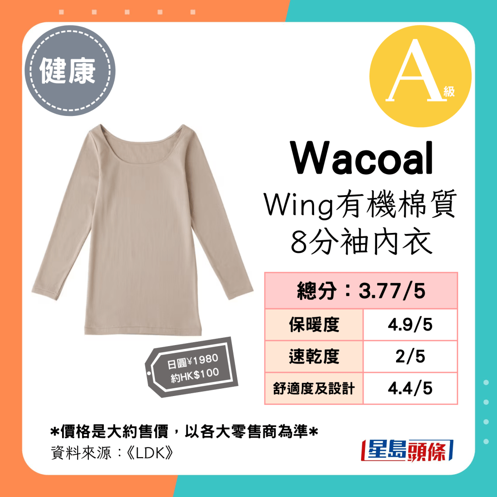 「Wacoal」Wing有机棉质 8分袖内衣 总分：3.77；保暖度：4.9