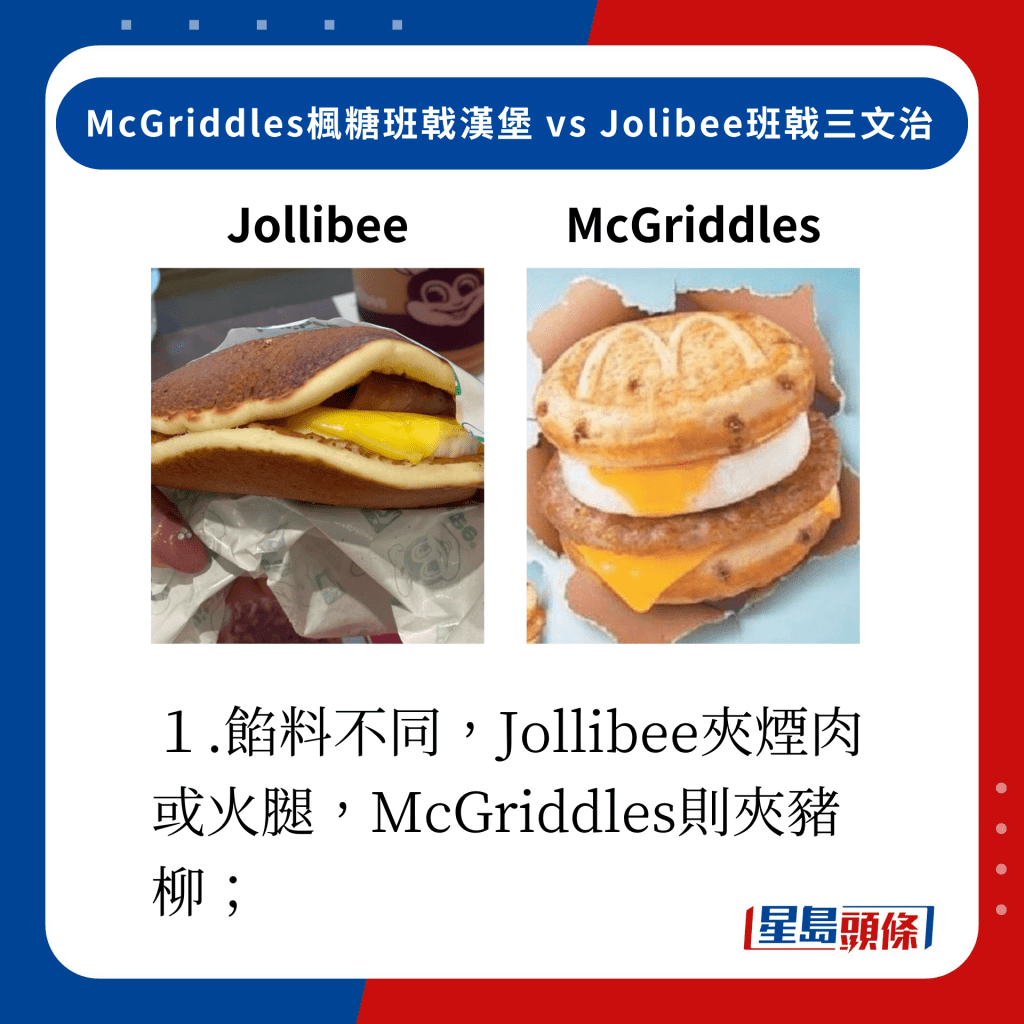 １.馅料不同，Jollibee夹烟肉或火腿，McGriddles则夹猪柳；