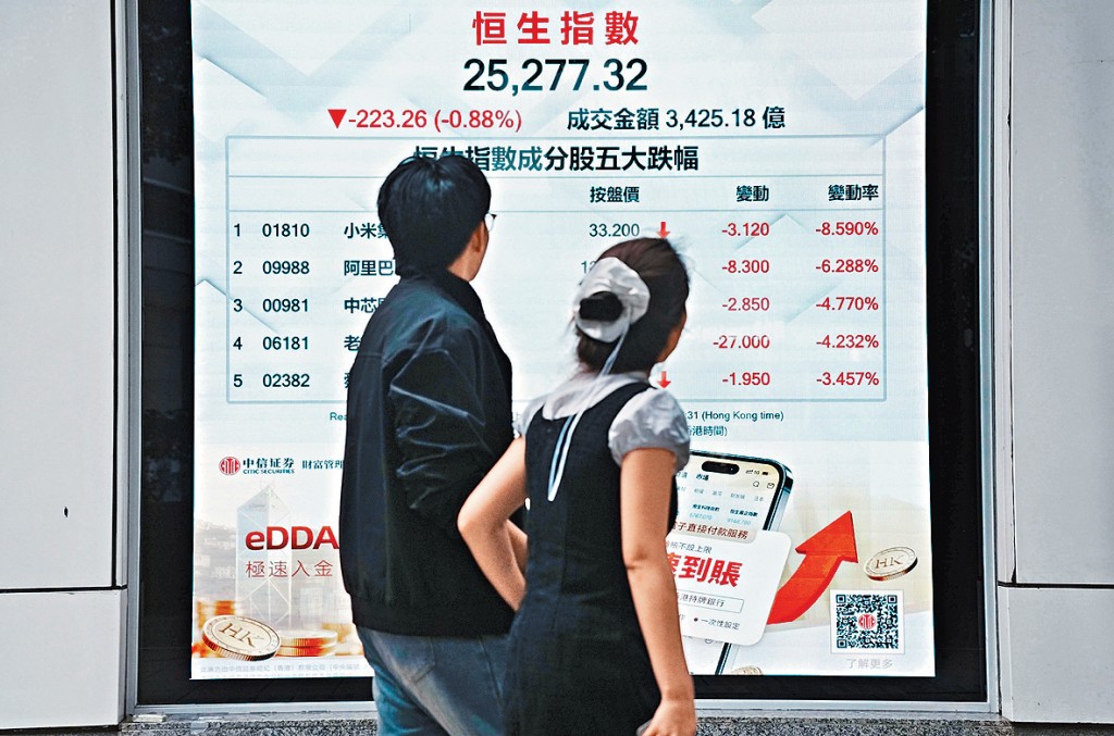 分析師料港股今日或低開，恒指甚至跌穿25000點。