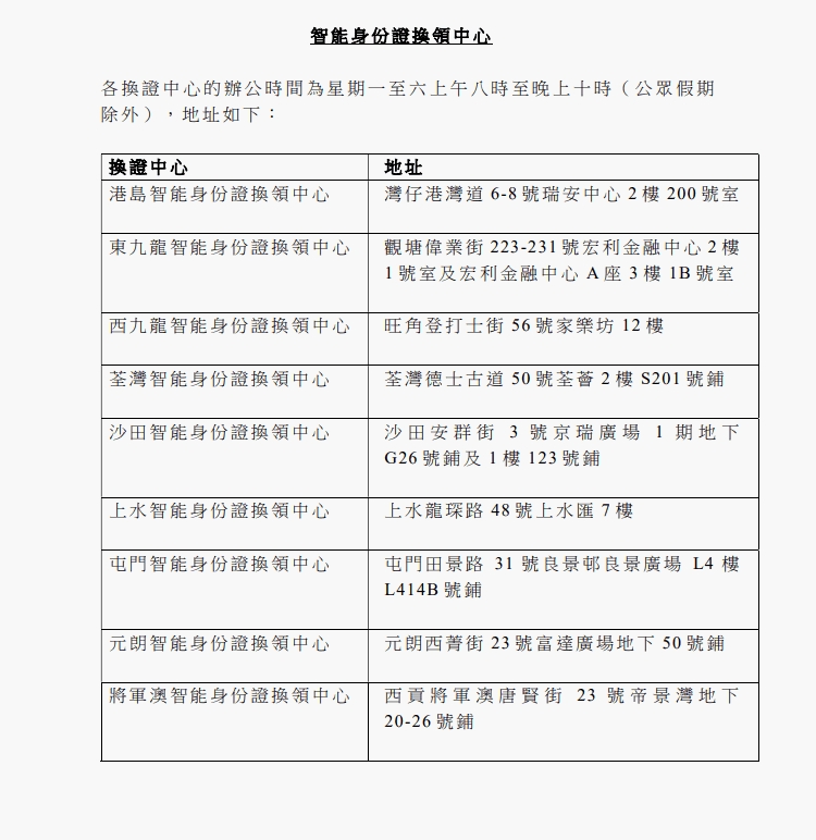 智能身份證換領中心。政府圖片