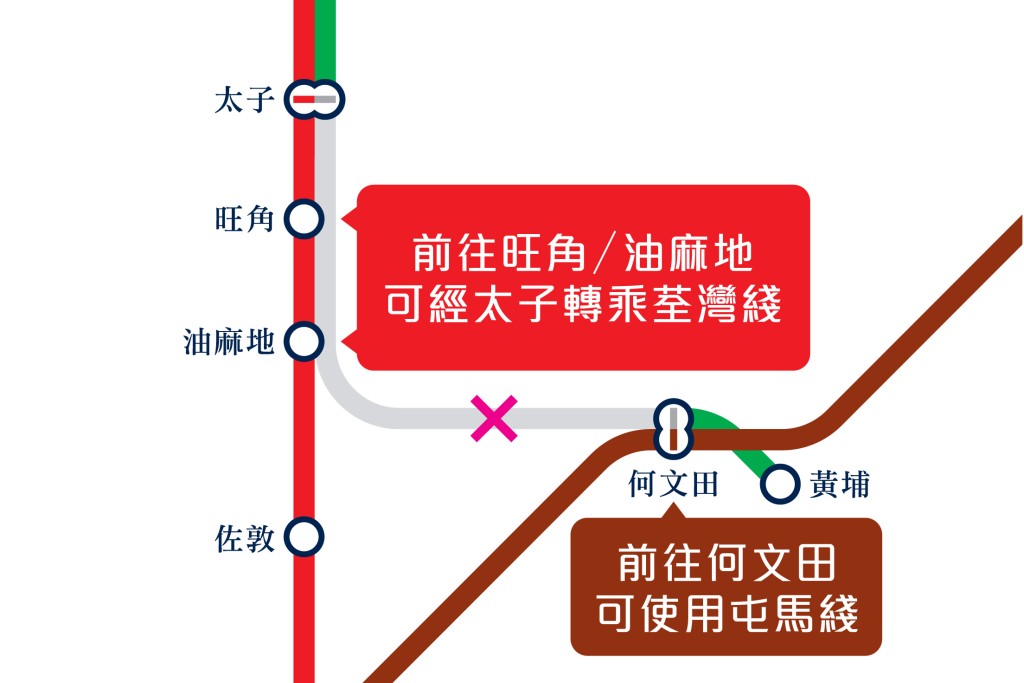 28日當天，觀塘綫來往太子、旺角、油麻地及何文田站的列車服務暫停。港鐵圖片