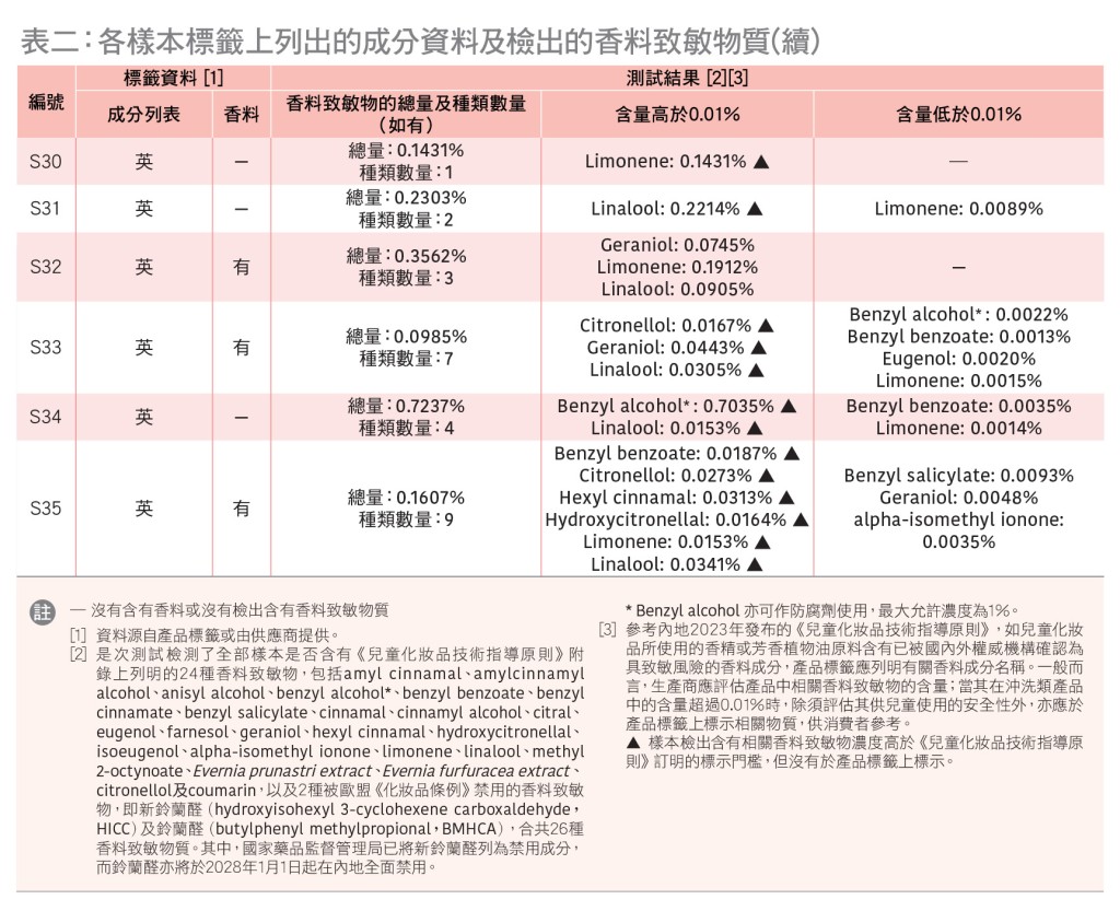 消委會圖片 消委會圖片