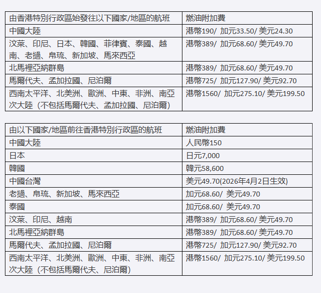 香港航空将调整2026年4月1日起签发或重新签发机票的相关收费。 香港航空网页截图