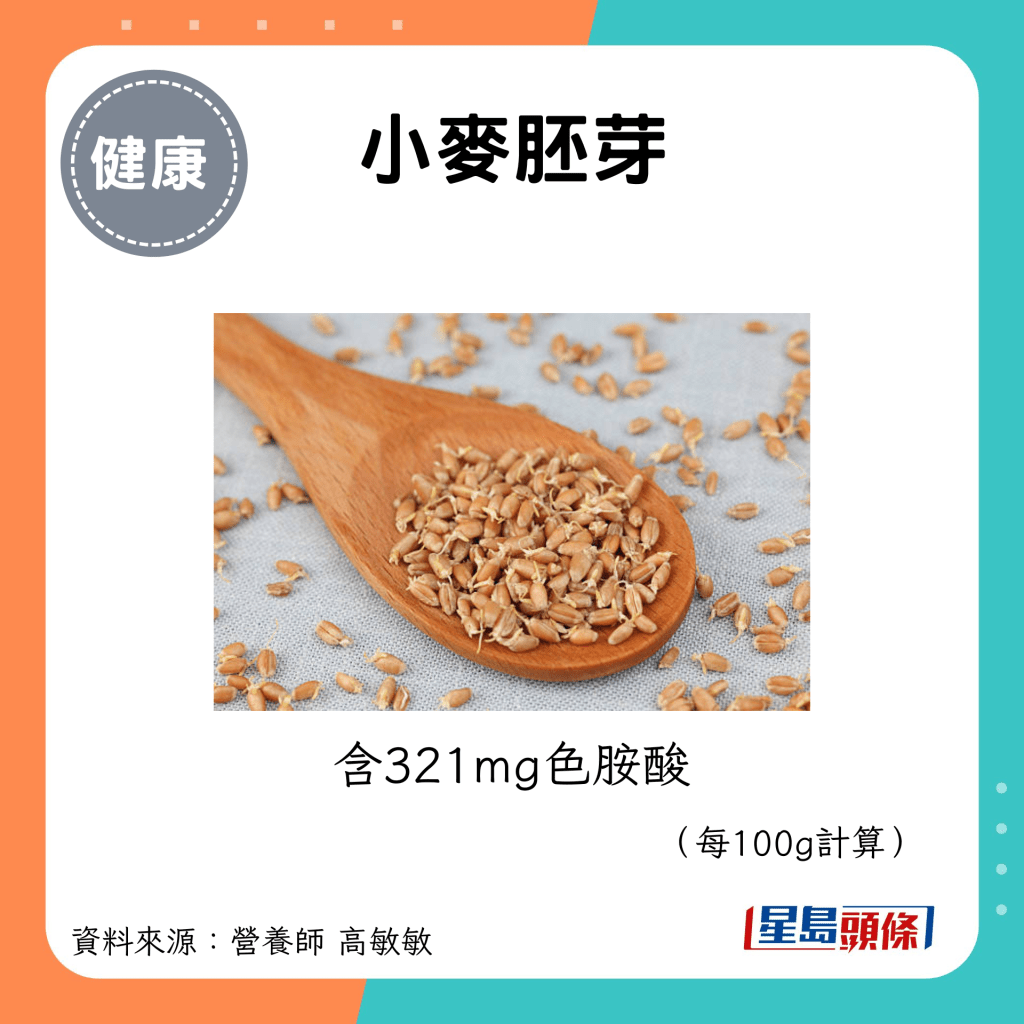 小麥胚芽：含321mg色胺酸 （每100g計算）