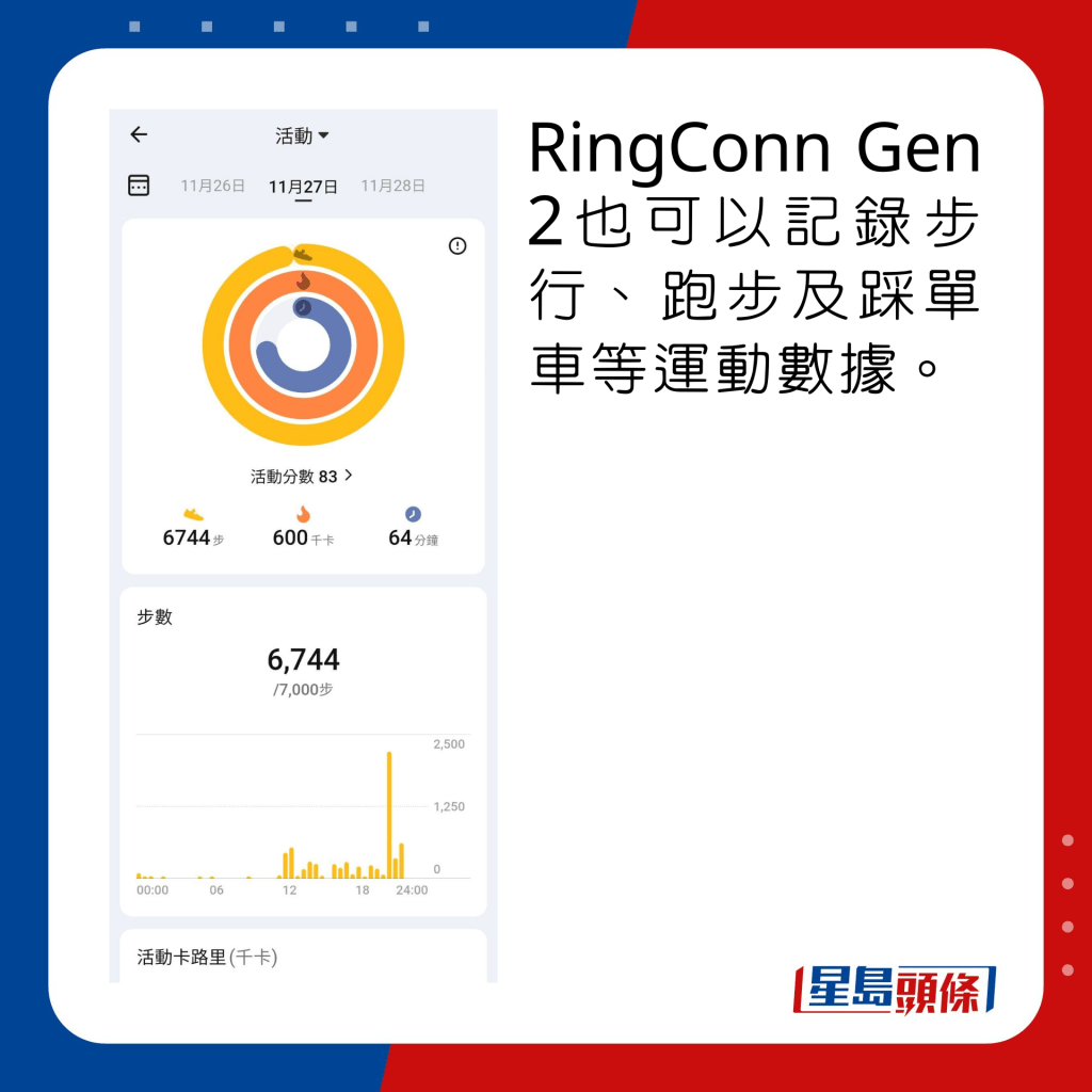 RingConn Gen 2也可以记录步行、跑步及踩单车等运动数据。