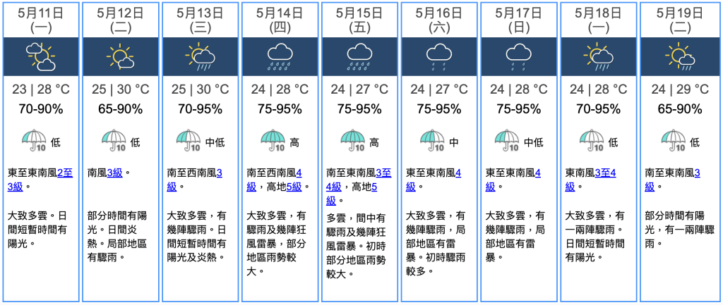 九天天氣預報