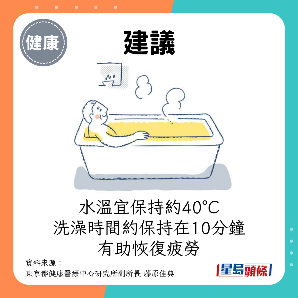 水溫宜保持約40°C，洗澡時間約保持在10分鐘，有助恢復疲勞。