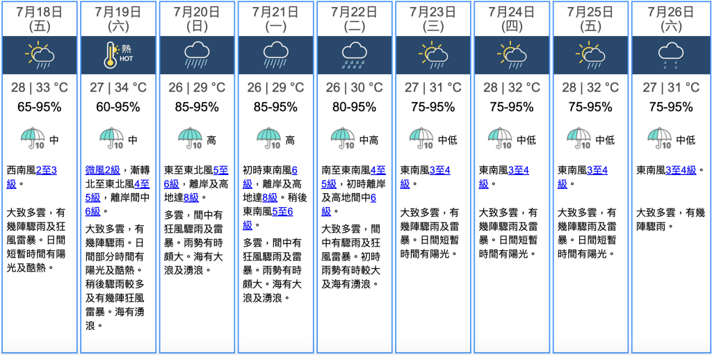 九天天氣預報 九天天氣預報