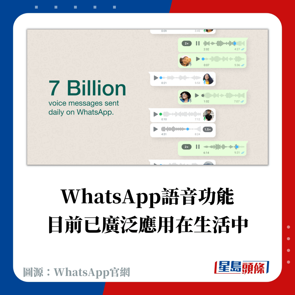 WhatsApp語音功能 目前已廣泛應用在生活中