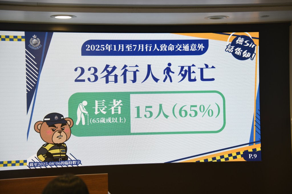 23名行人死亡,當中有65%為長者。 23名行人死亡,當中有65%為長者。