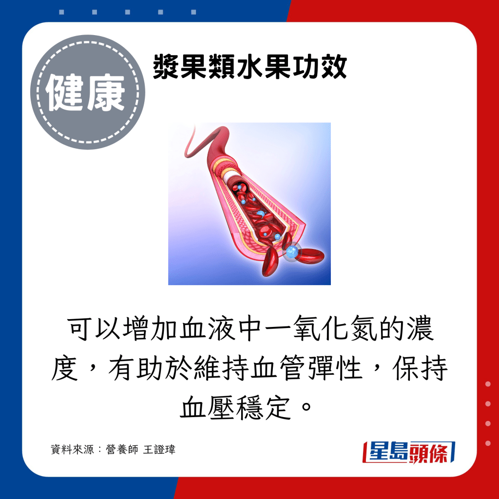 可以增加血液中一氧化氮的濃度,有助於維持血管彈性,保持血壓穩定。