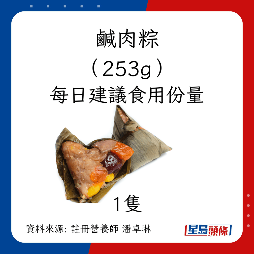 端午节粽卡路里｜营养师揭每日建议食用份量：咸肉粽