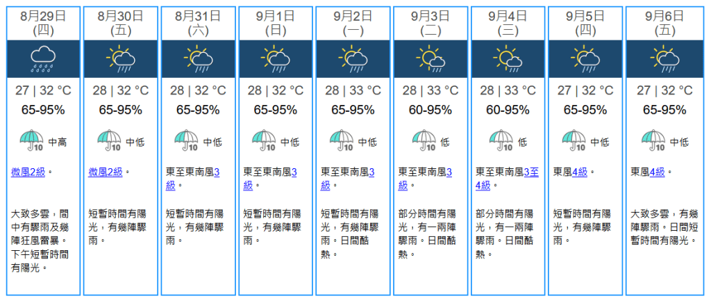 未來九天天氣預報。天文台網站擷圖