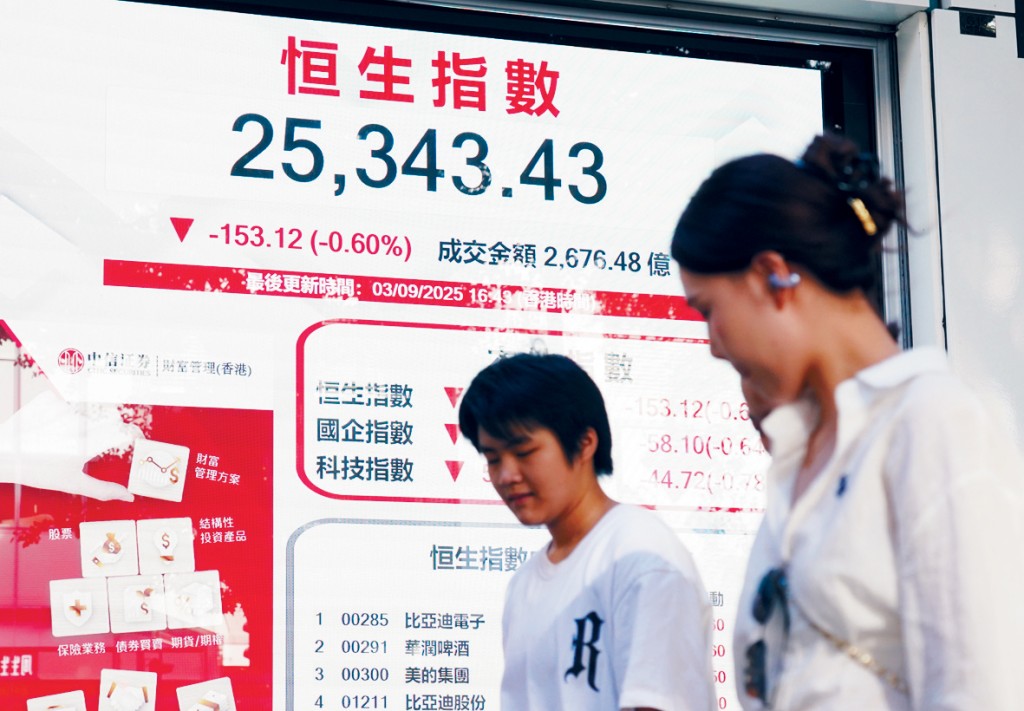 恒生指數昨日跌153點,收市報25343點。