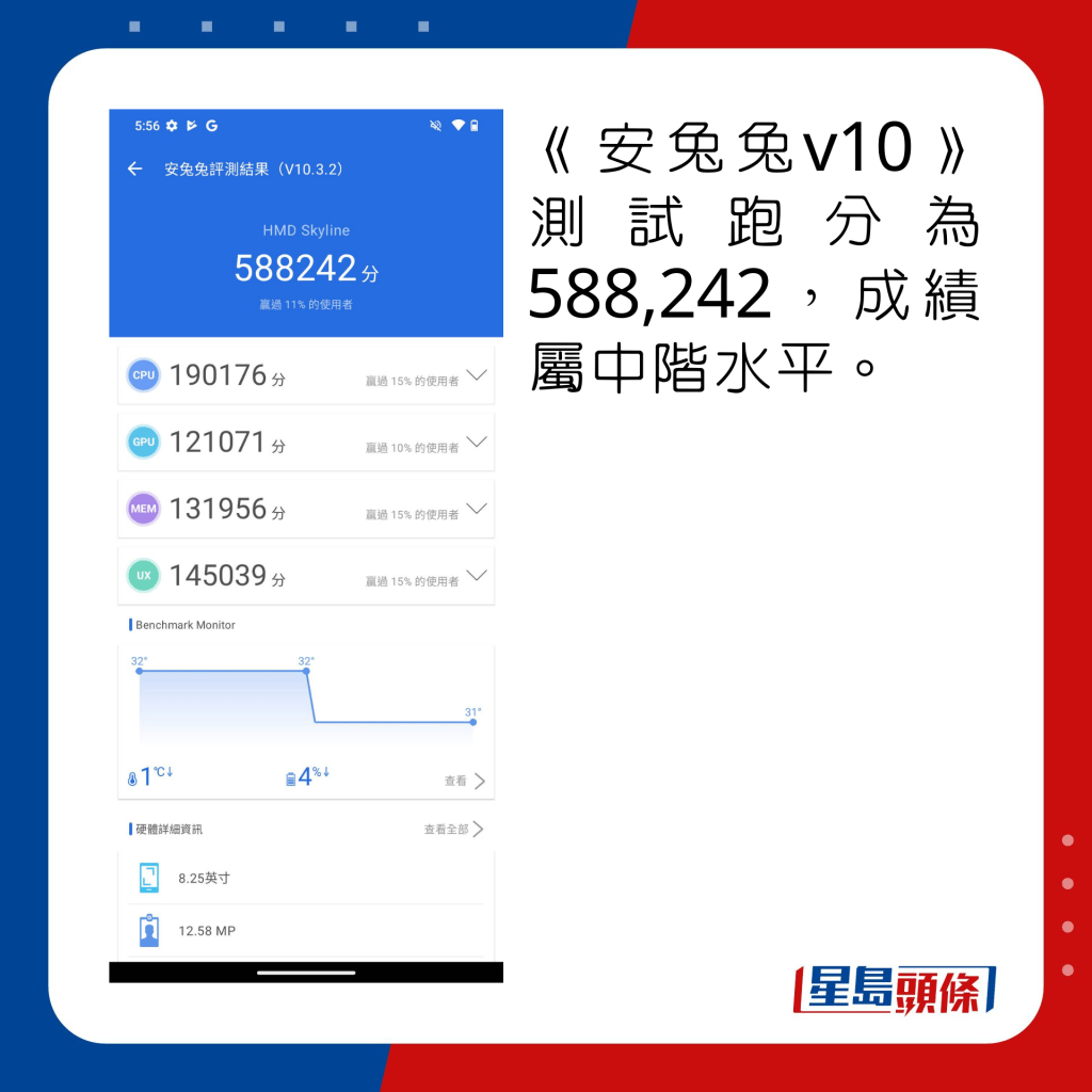 《安兔兔v10》測試跑分為588,242，成績屬中階水平。