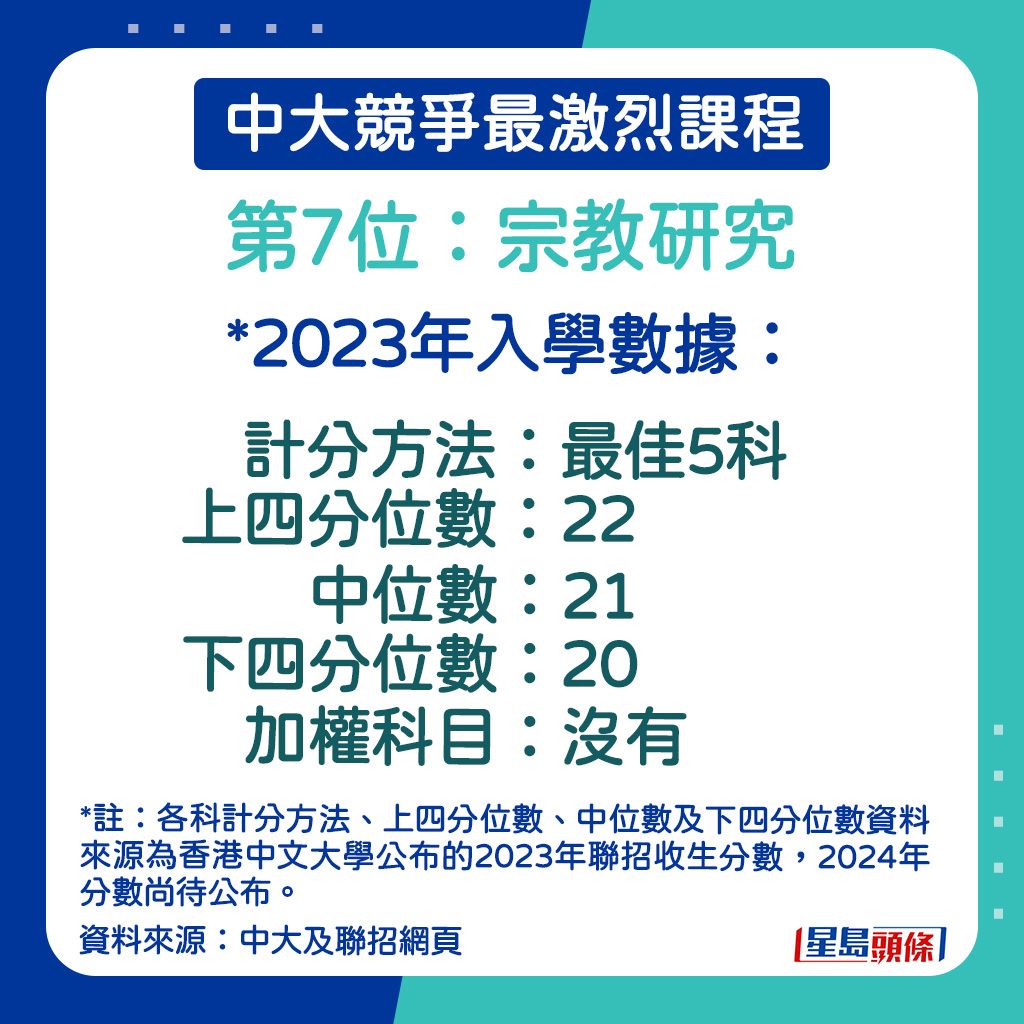 宗教研究的2023年入学数据。