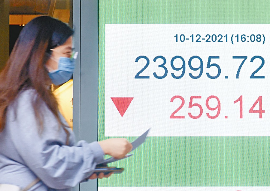 ■恒指連升三日下,累升229點,國累升123點,科指累升1.85%。