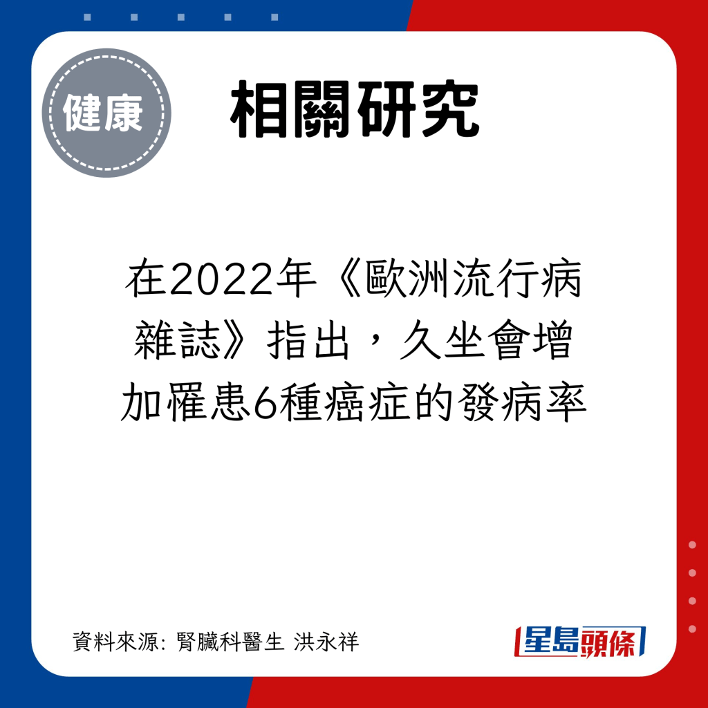 在2022年《歐洲流行病雜誌》指出，久坐會增加罹患6種癌症的發病率