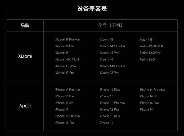 小米推完美適配iPhone 17充電寶。