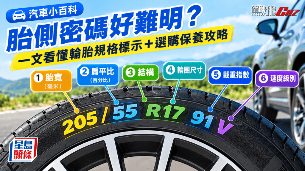 從胎側見到「205/55 R16 91V」，先別當它是一串亂碼。它可以拆成6個部分：胎寬、扁平比、結構、輪圈尺寸、載重指數、速度級別，相當於輪胎的「身份證」。