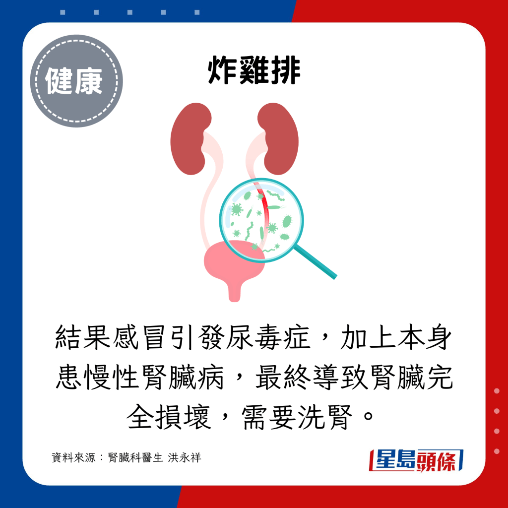 結果感冒引發尿毒症，加上本身患慢性腎臟病，最終導致腎臟完全損壞，需要洗腎。