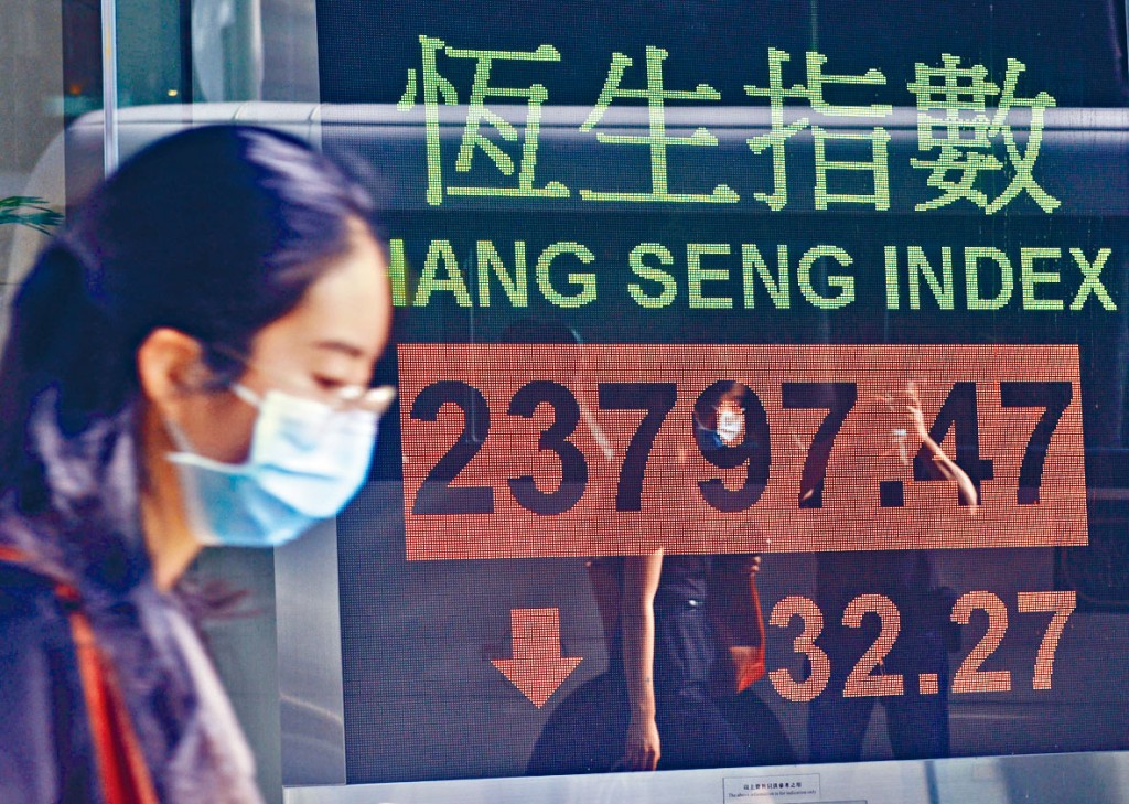 恒指上周五收報23797點,跌32點。