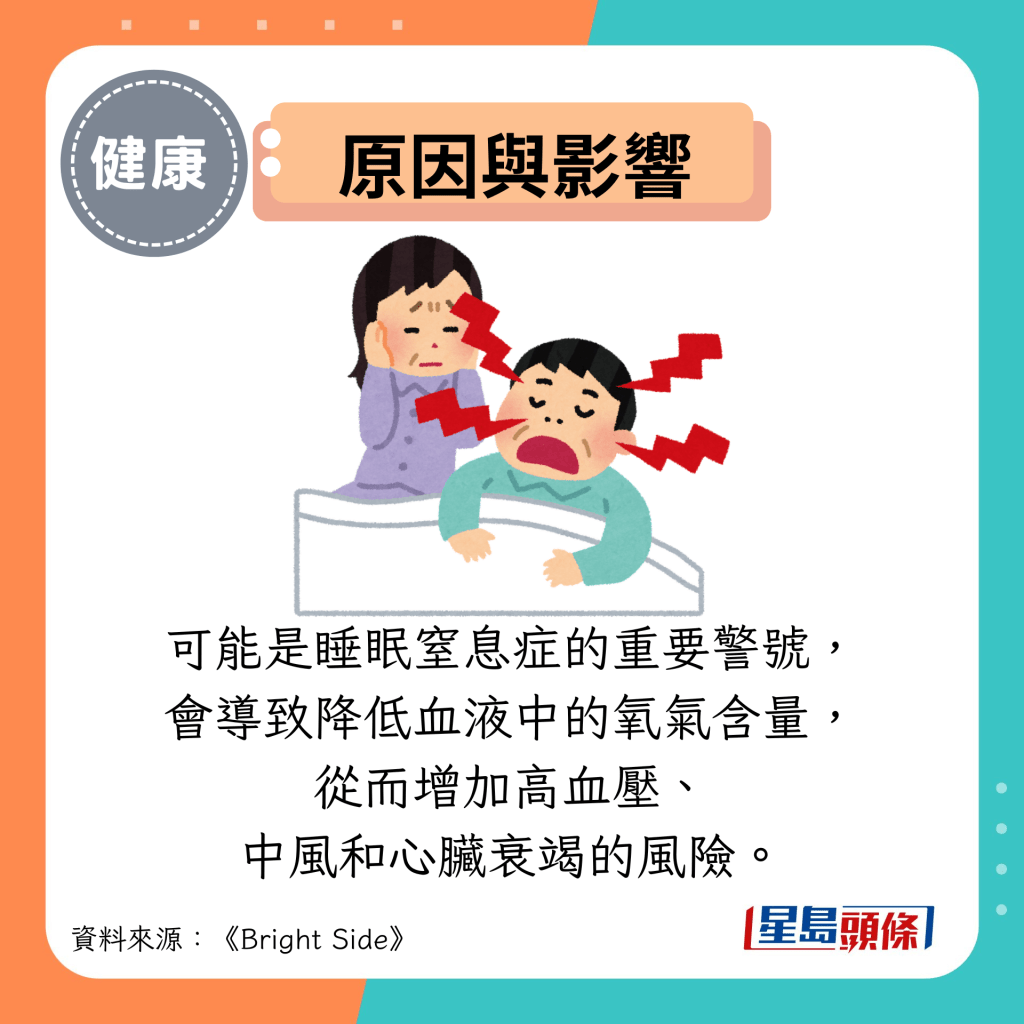 原因与影响：可能是睡眠窒息症的重要警号， 会导致降低血液中的氧气含量， 从而增加高血压、 中风和心脏衰竭的风险。
