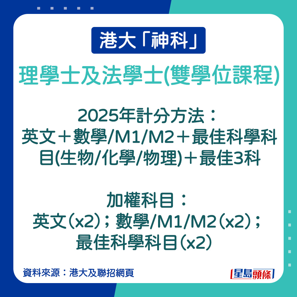 理學士及法學士(雙學位課程)的計分方法。