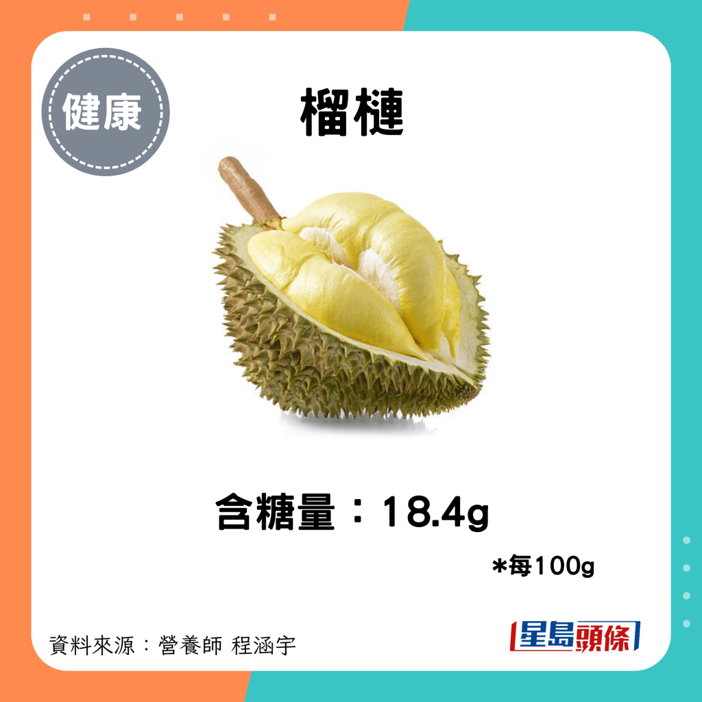 榴槤：含糖量：18.4g（每100g計算）