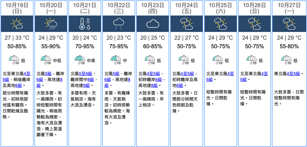 九天天氣預報 九天天氣預報
