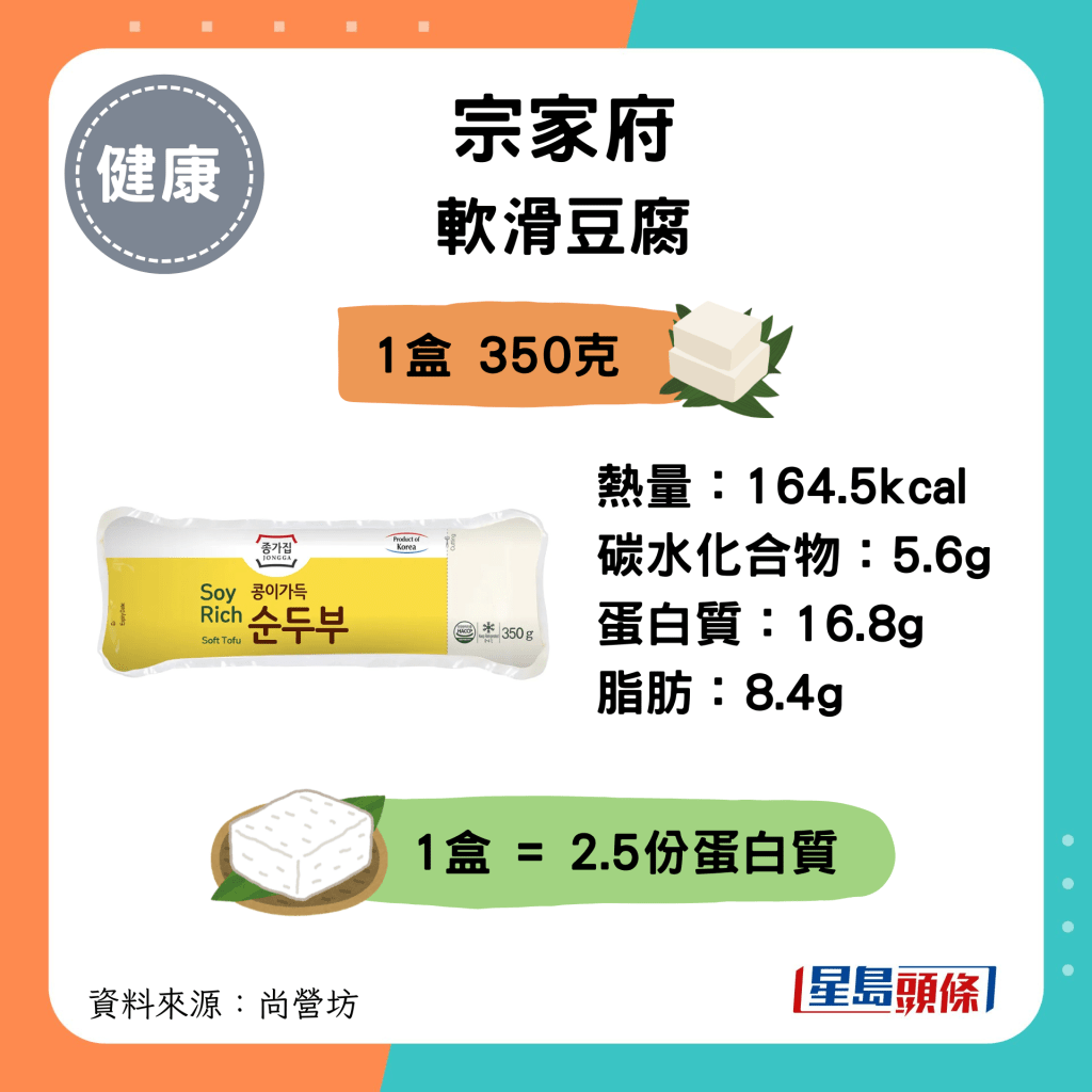 宗家府软滑豆腐：164.5kcal