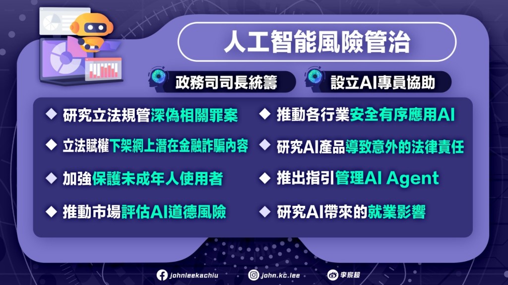 政府今日(16日)發表《施政報告》,提出人工智能風險治理策略聚焦七方面行動。 政府今日(16日)發表《施政報告》,提出人工智能風險治理策略聚焦七方面行動。