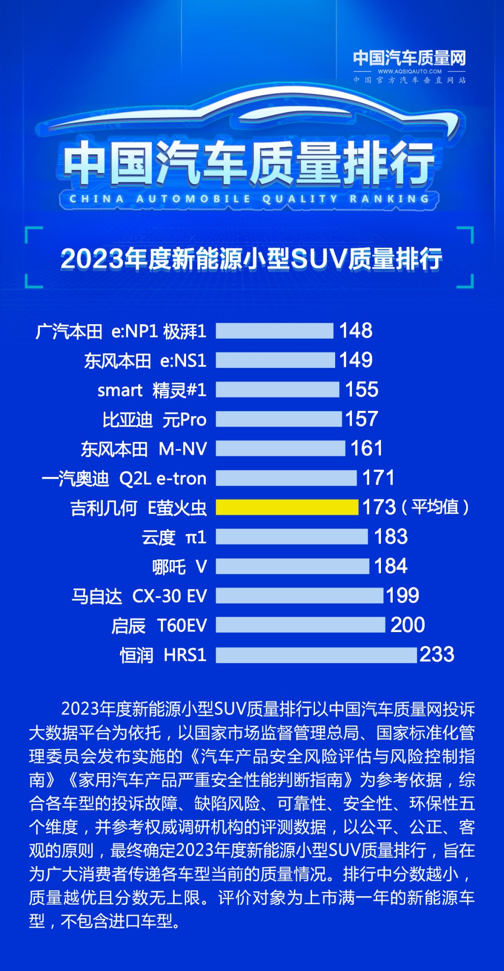 中国汽车质量网小型SUV排名