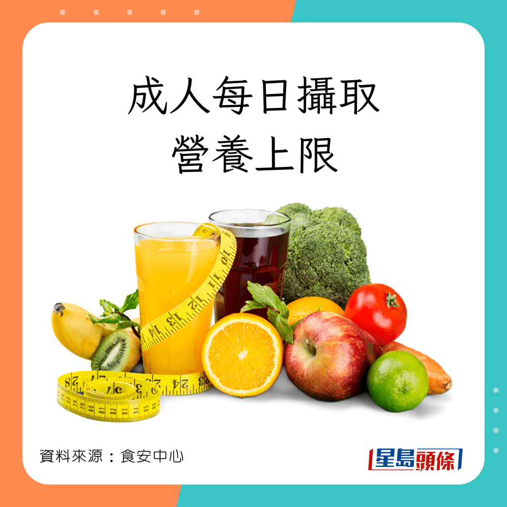 食安心中心指出成人每日攝取熱量、糖、脂肪及鈉的上限。